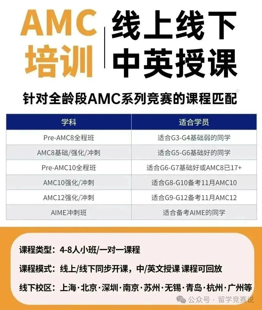 AMC8数学竞赛