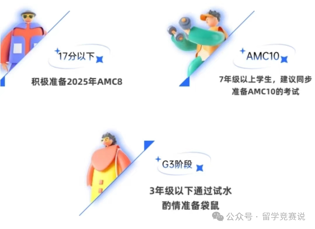 AMC8数学竞赛