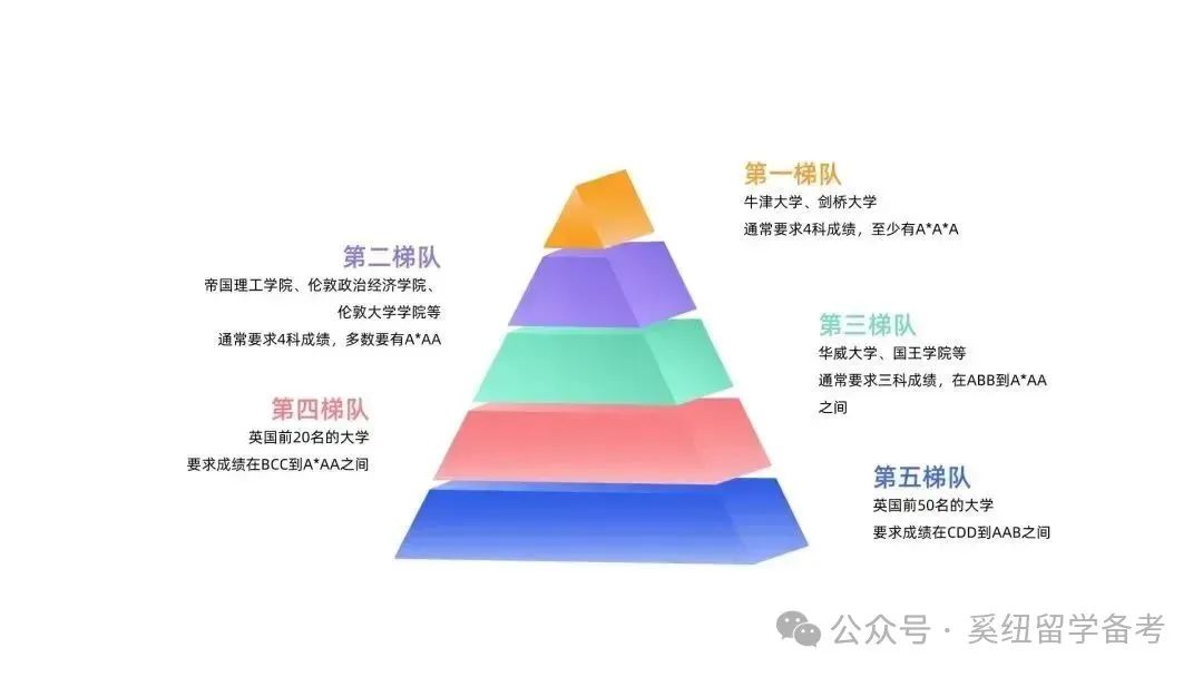 Alevel国际课程,Alevel夏季大考,Alevel考试,Alevel课程培训辅导,