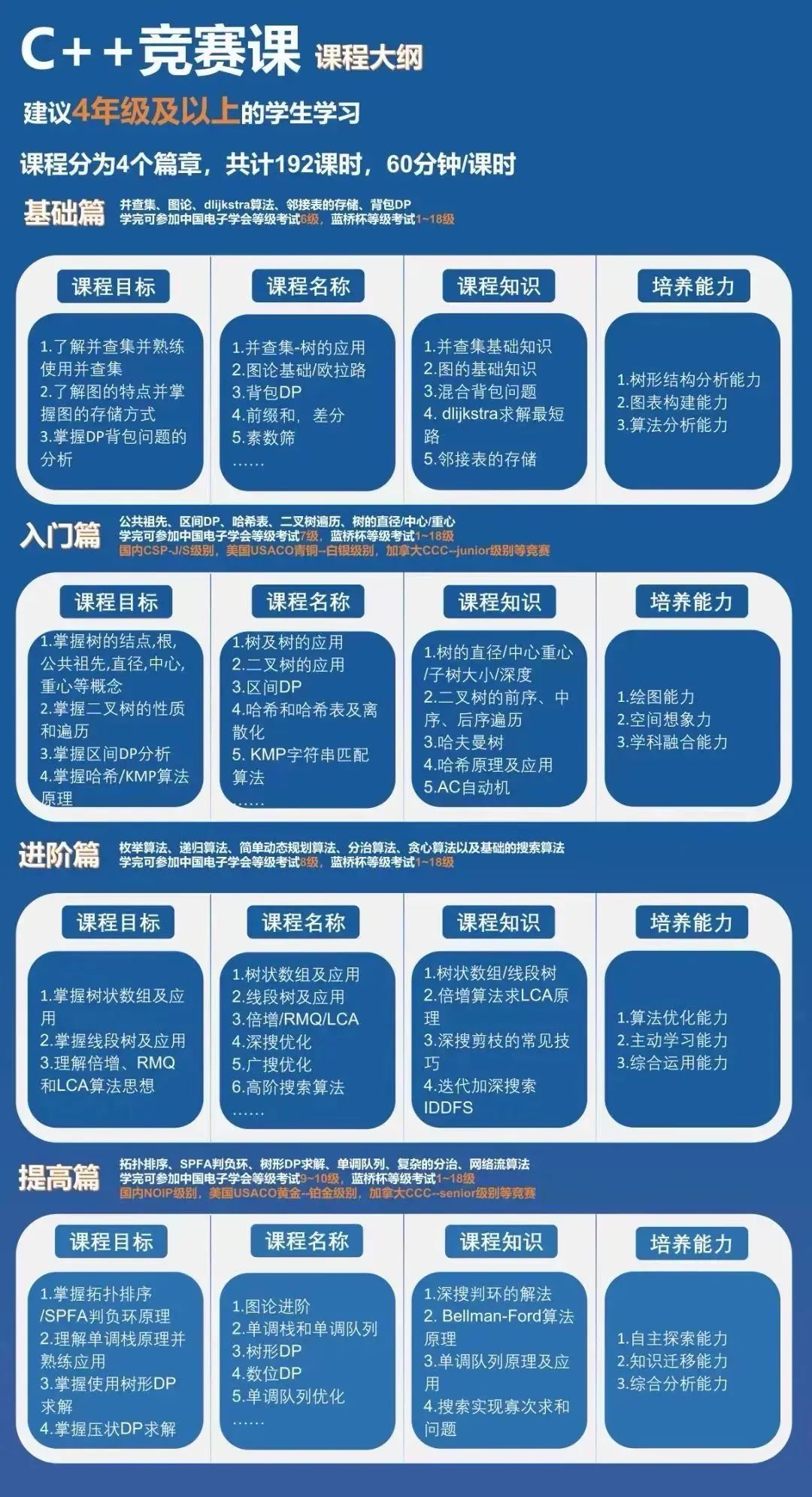 上海三公