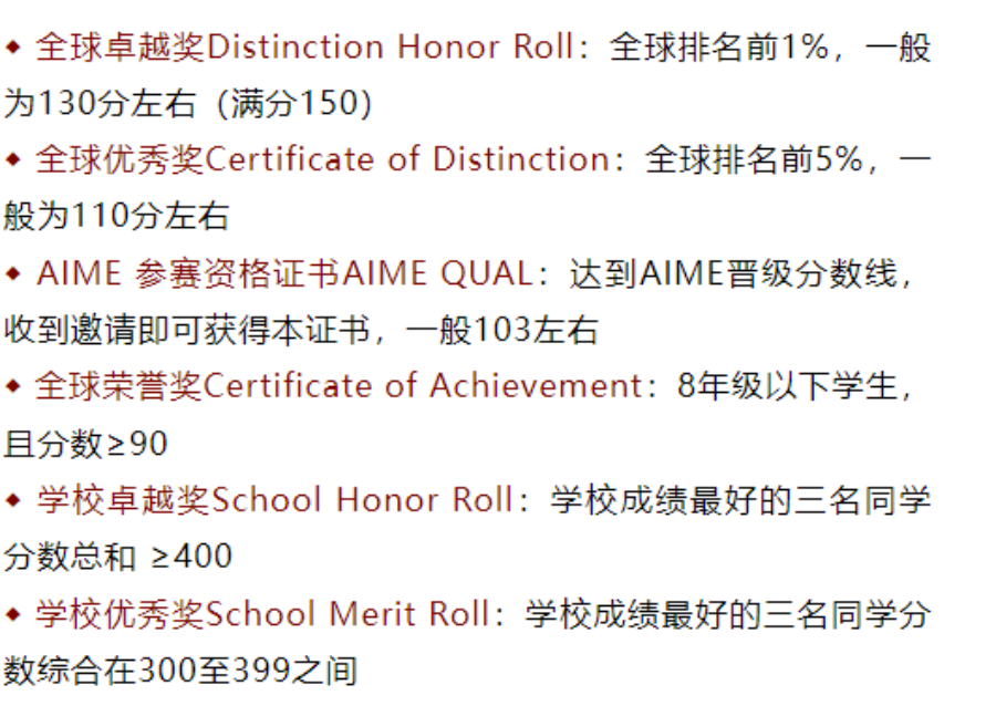 AMC10数学竞赛,AMC10竞赛,AMC10培训班,AMC10真题,