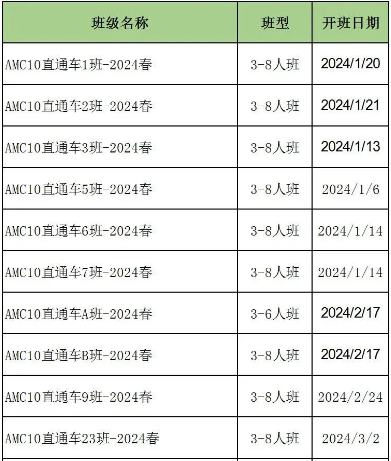 AMC10数学竞赛