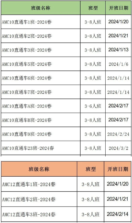 AIME竞赛