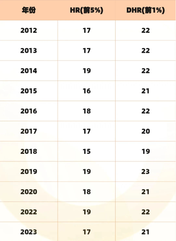 AMC8数学竞赛
