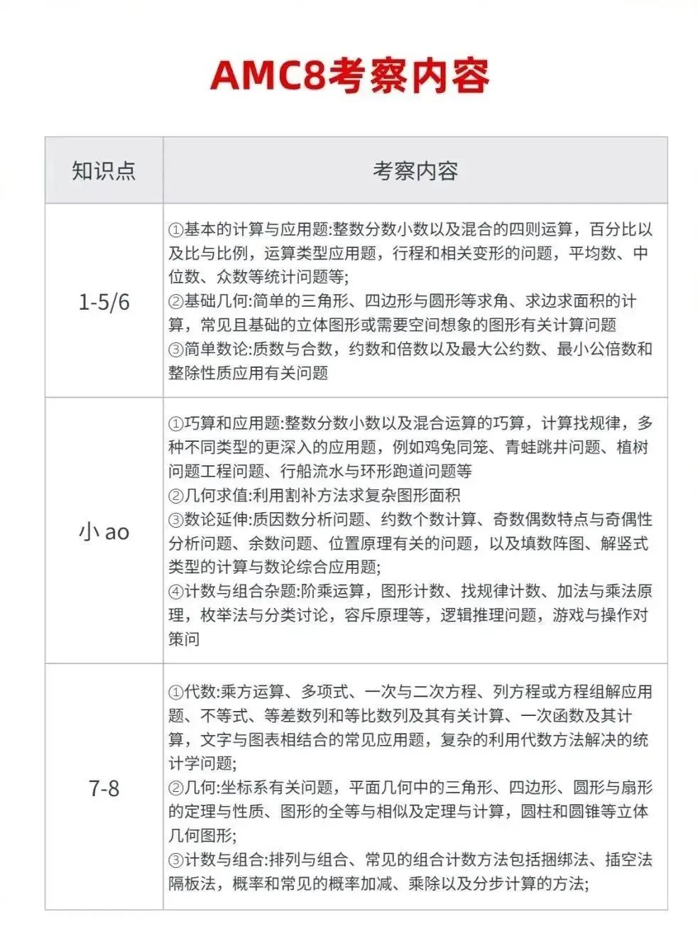 AMC8数学竞赛