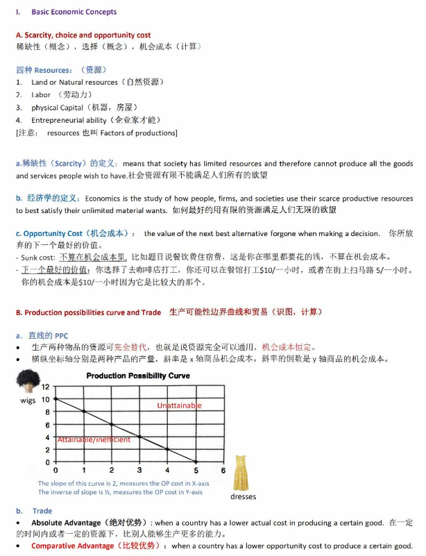 AP微观经济学