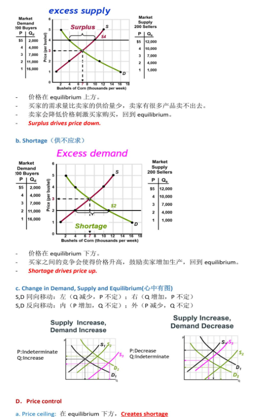 AP微观经济学