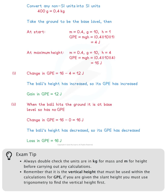 A-Level 数学