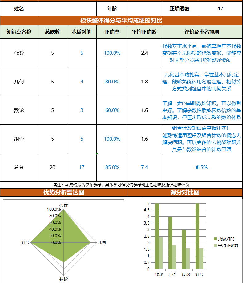 AMC10竞赛