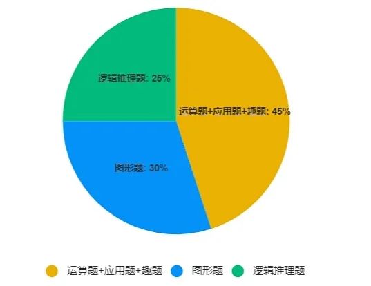 袋鼠数学竞赛