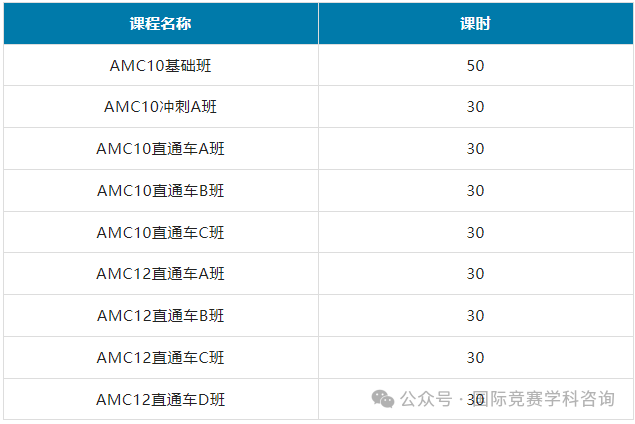 AMC12数学竞赛