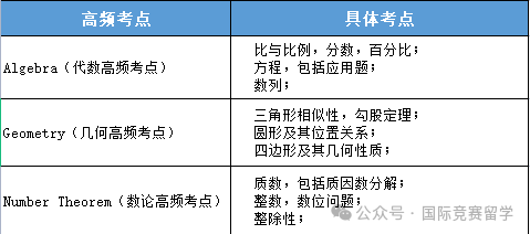 AMC8数学竞赛