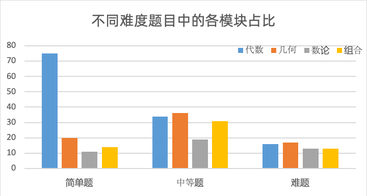 AMC10数学竞赛