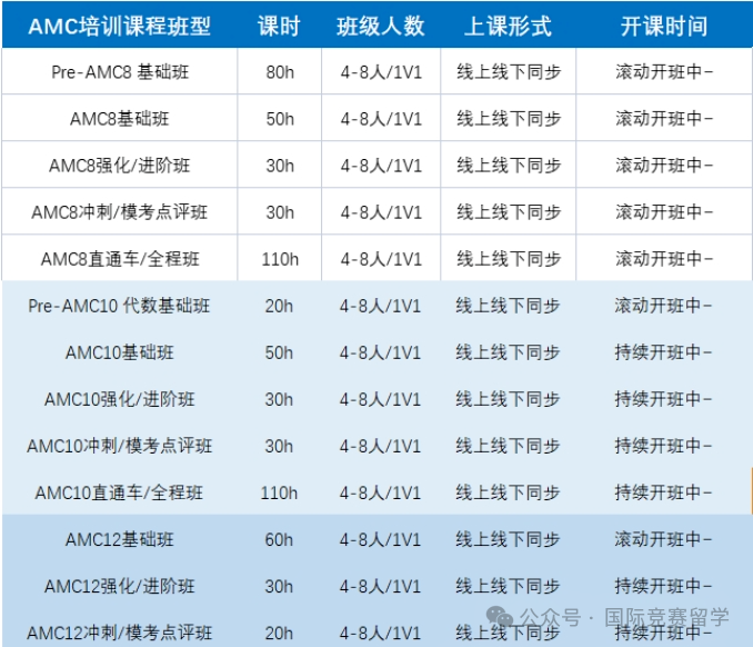 AMC8数学竞赛