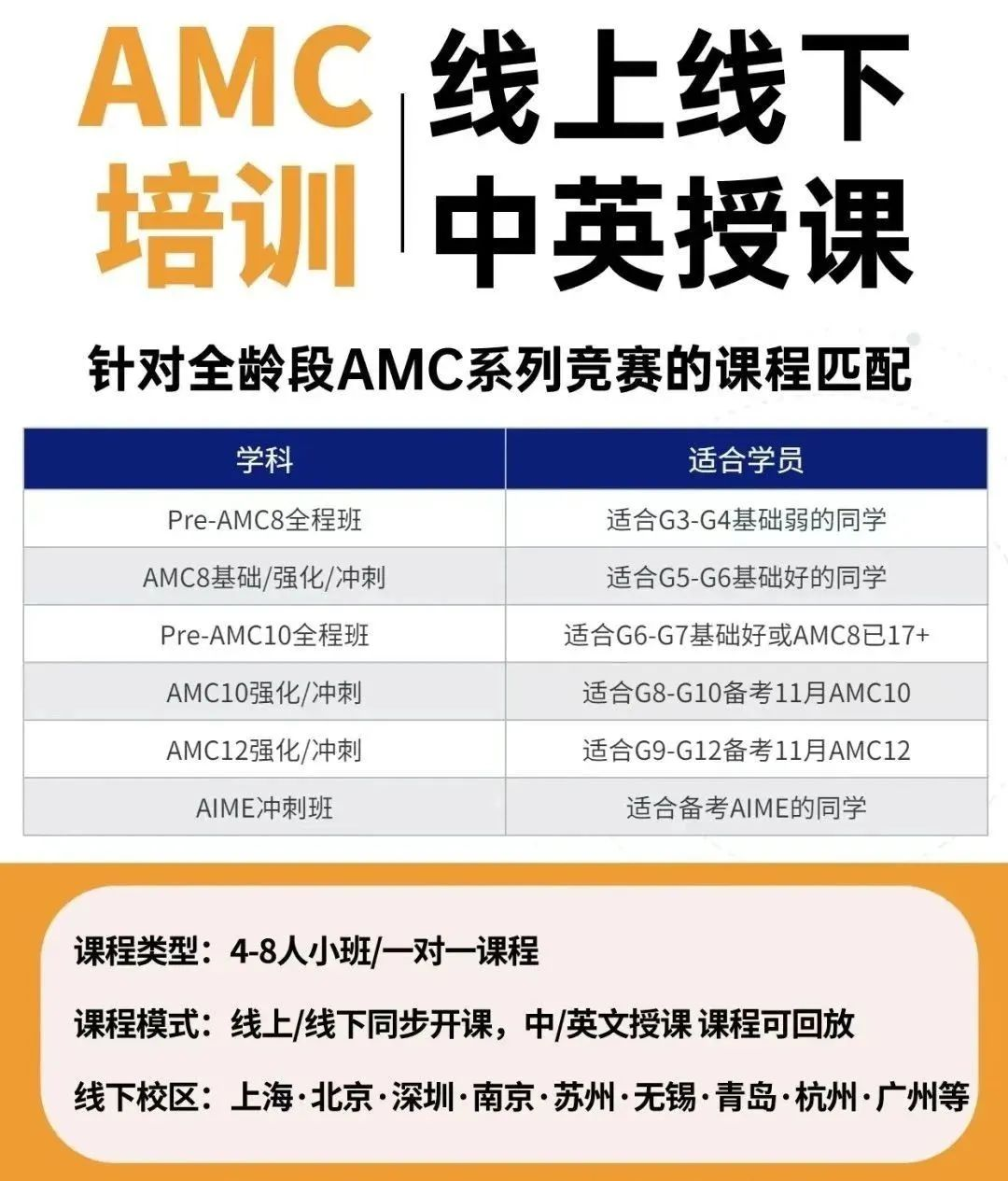 AMC数学竞赛