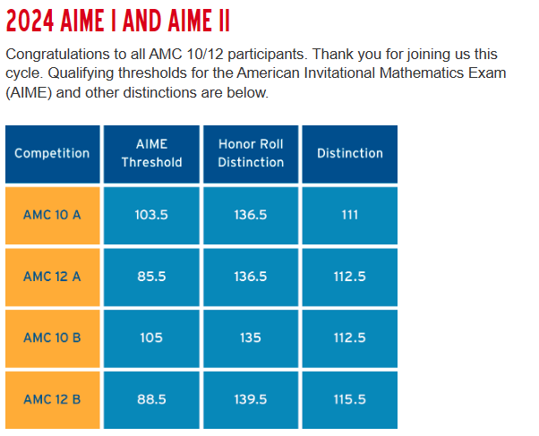 AMC10数学竞赛