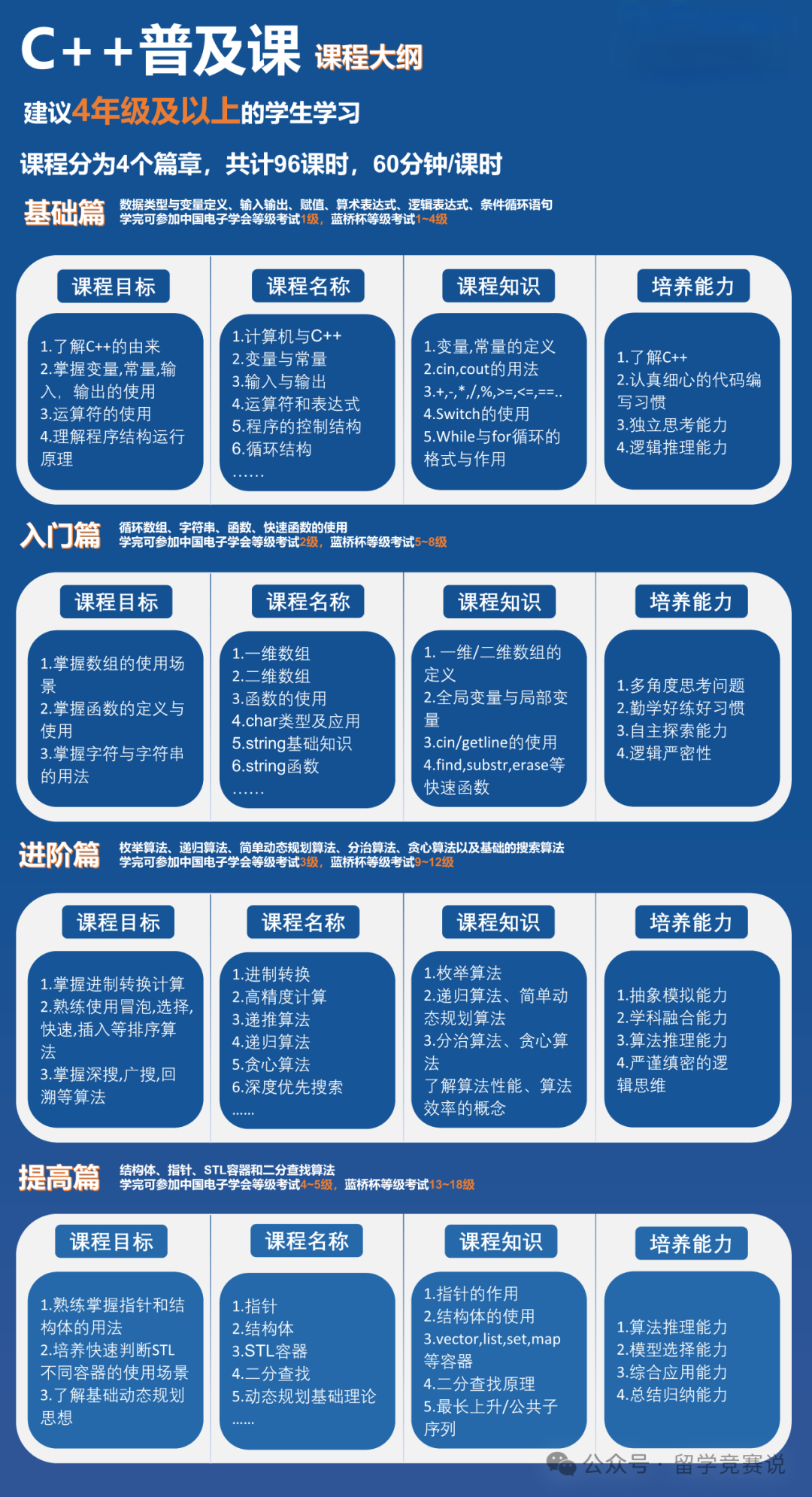 少儿编程