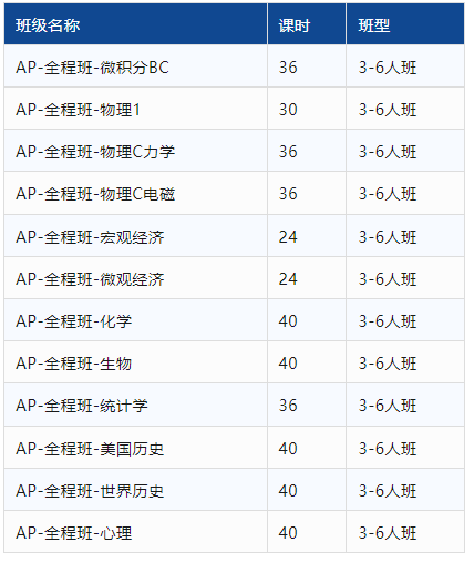 AP课程