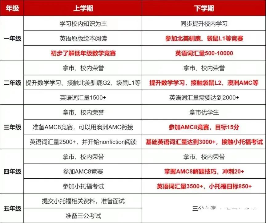 AMC8数学竞赛