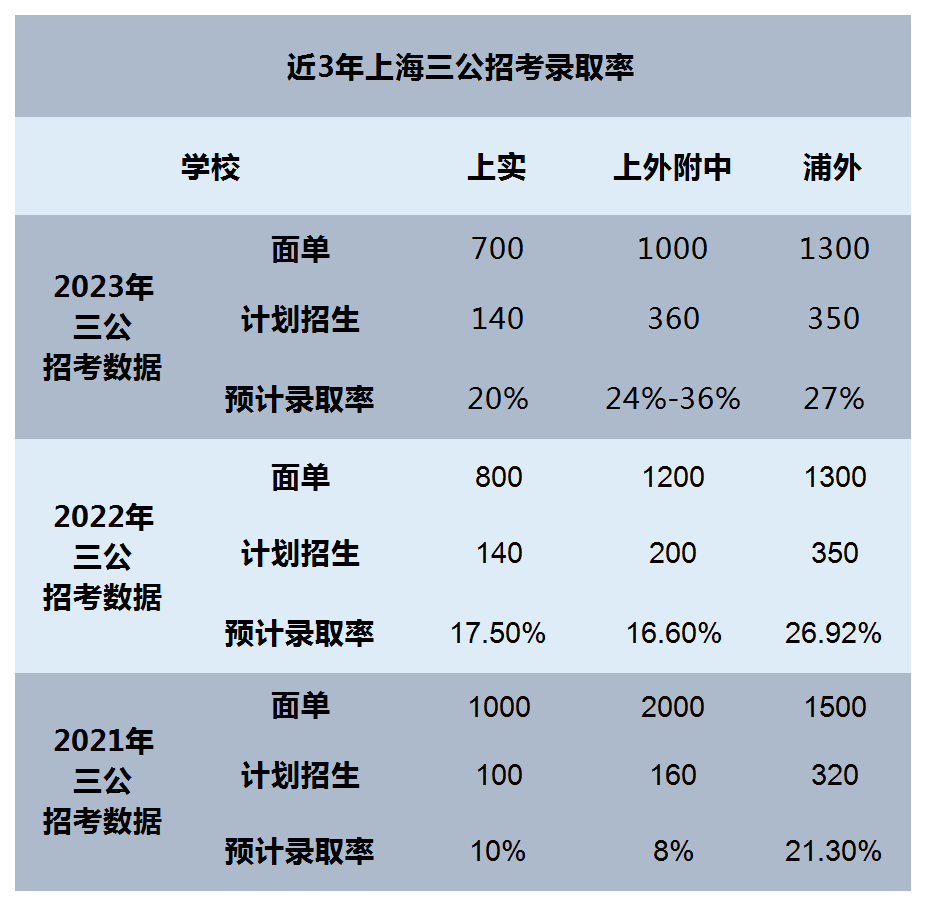 AMC8数学竞赛