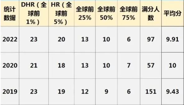 AMC8数学竞赛