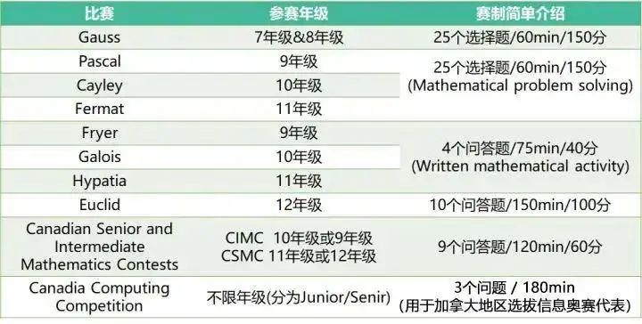 欧几里得数学竞赛,Euclid竞赛,欧几里得竞赛考点,国际竞赛培训,