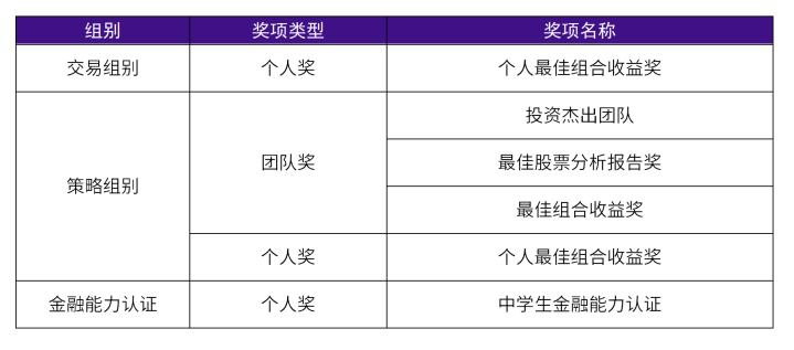 SIC商赛