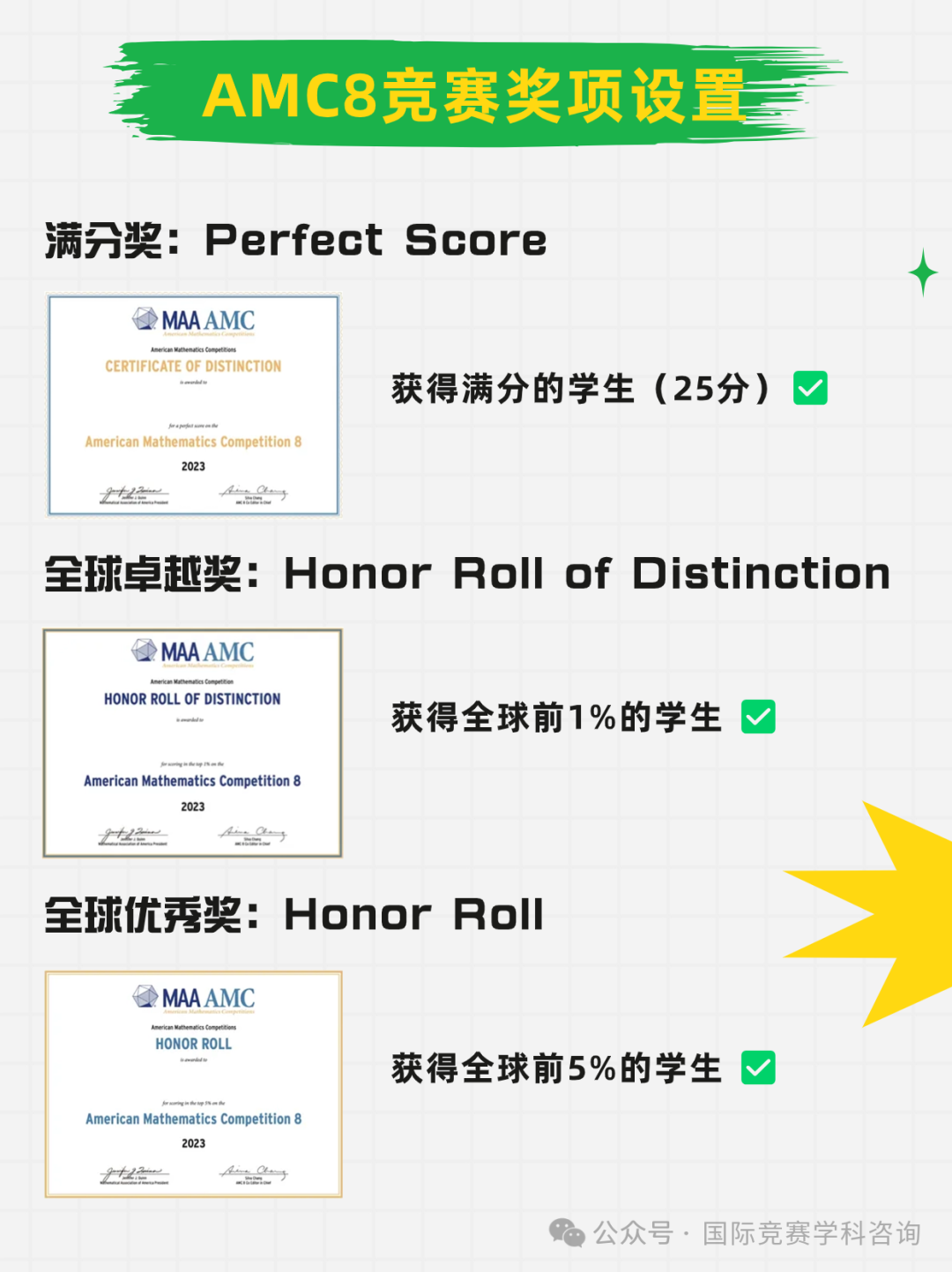 AMC8数学竞赛