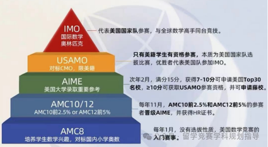 AMC竞赛