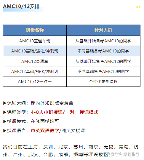 AMC12竞赛