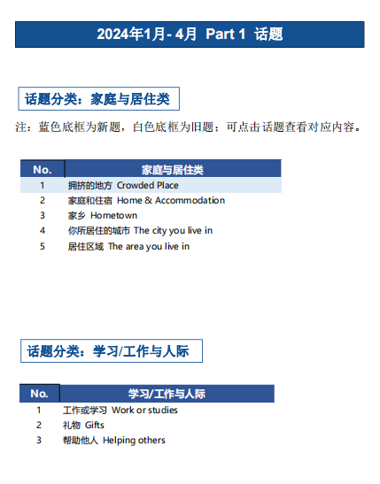 雅思