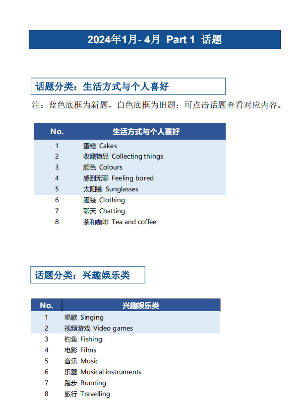 雅思口语