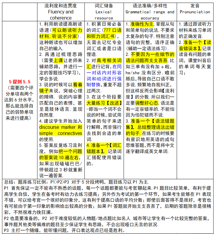 雅思口语