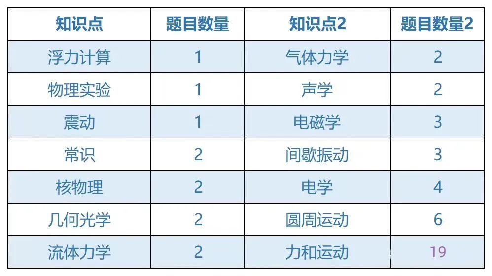 物理碗竞赛