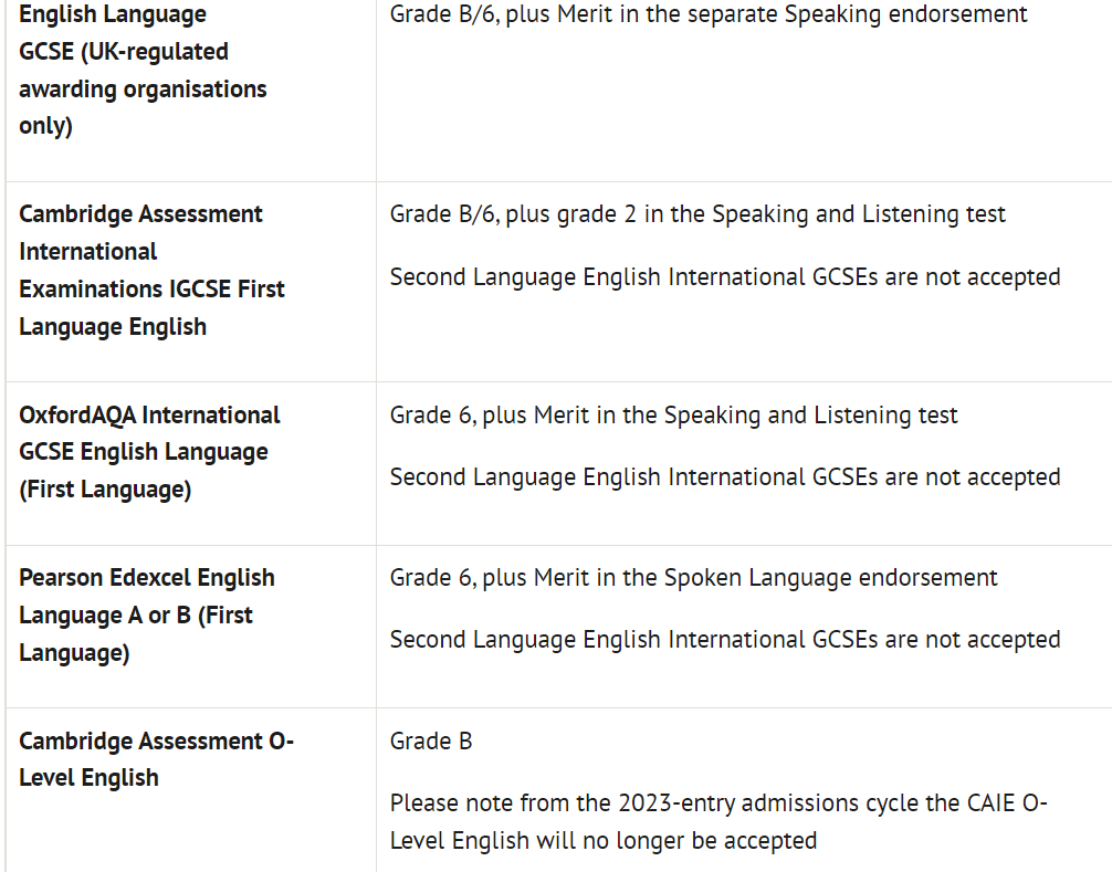 IGCSE