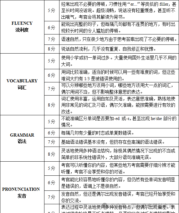雅思