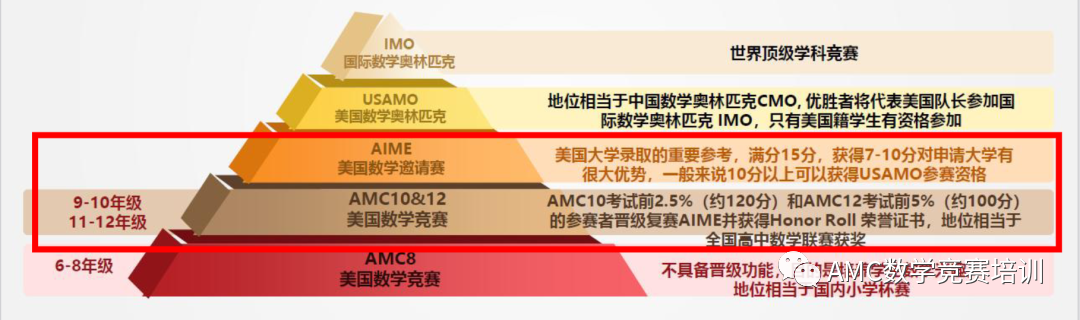 AMC10数学竞赛,AMC10竞赛,AMC10培训班,AMC10真题,