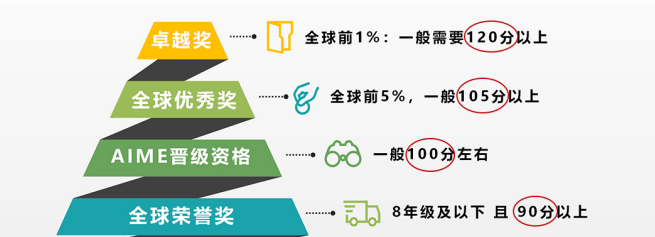 AMC10数学竞赛
