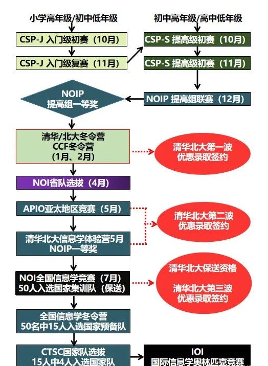 少儿编程