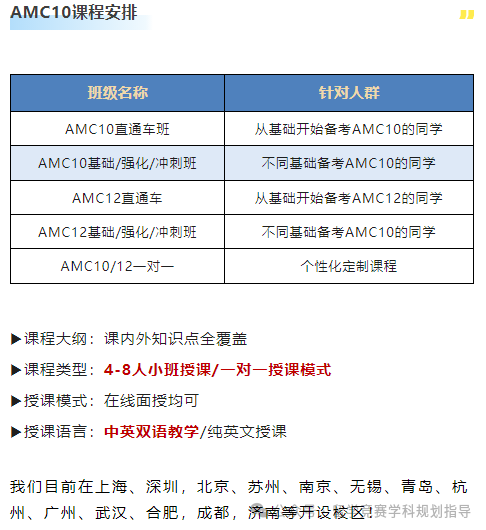 AMC10竞赛