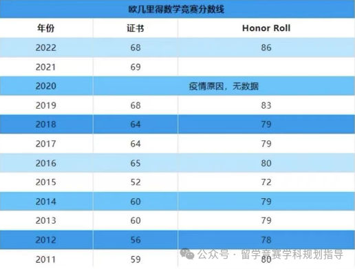 欧几里得数学竞赛