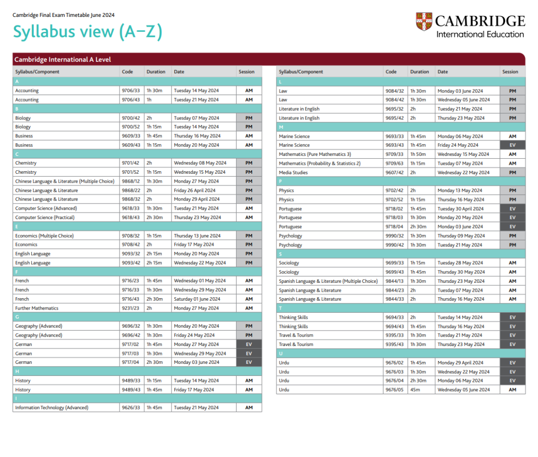 A-Level