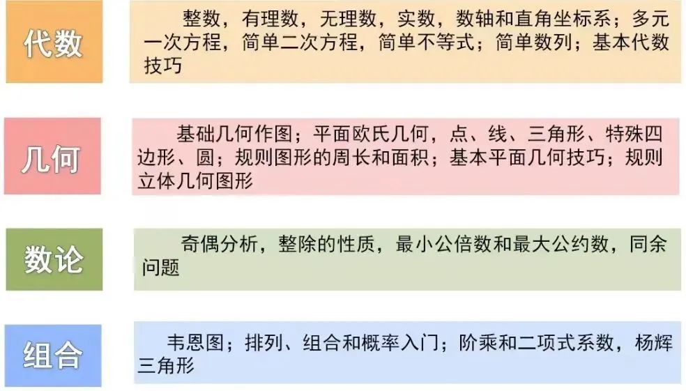 AMC8数学竞赛