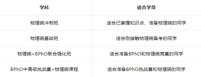 物理碗竞赛