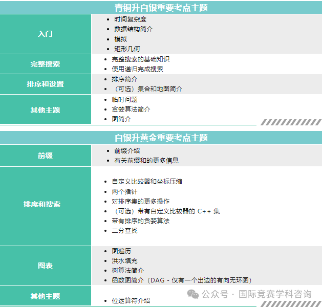 USACO竞赛