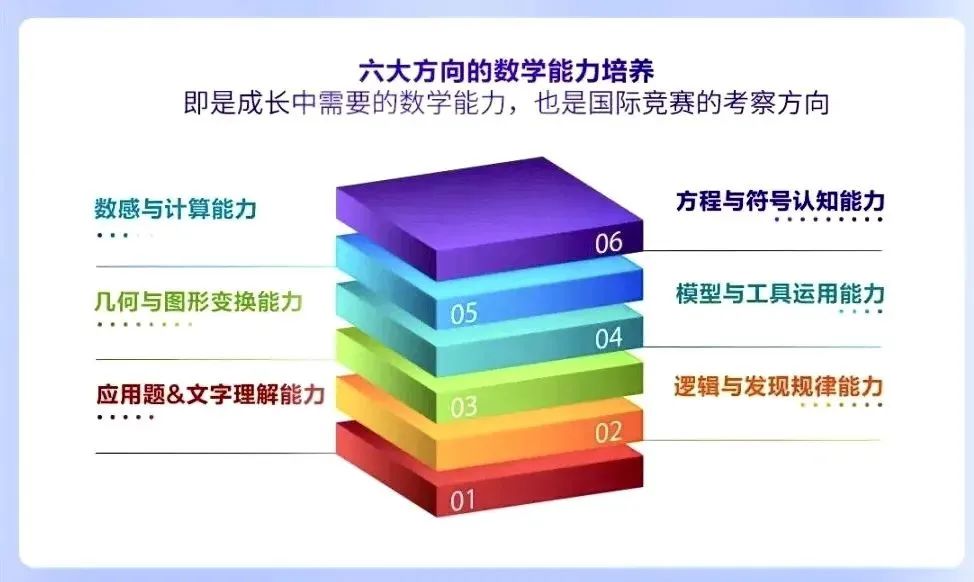 袋鼠数学竞赛