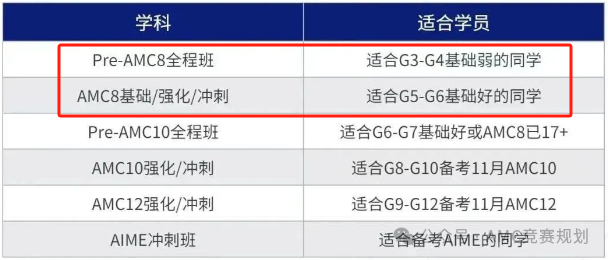 AMC8数学竞赛