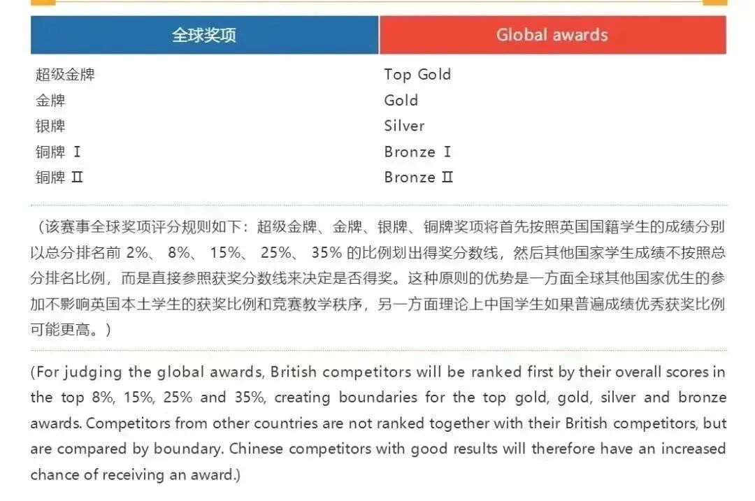 BPHO物理竞赛