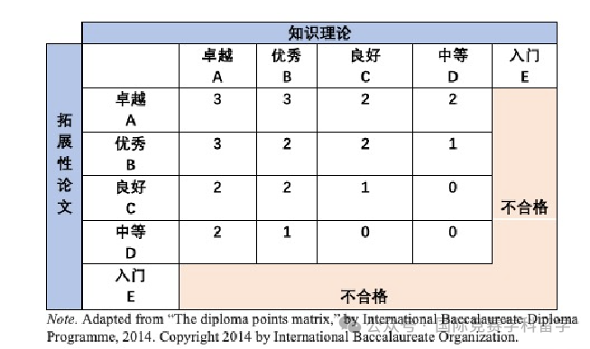 ib课程