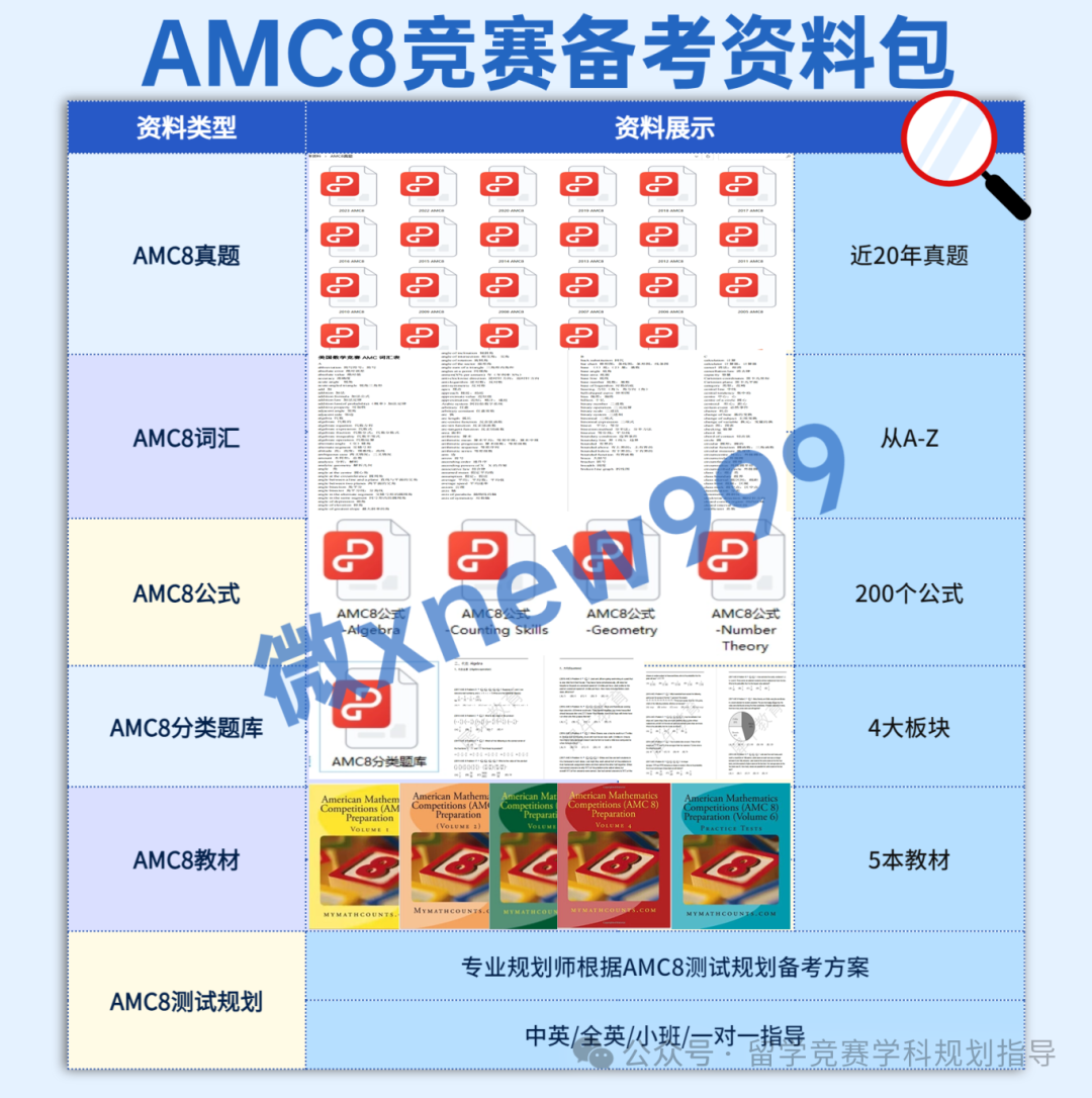 AMC8竞赛